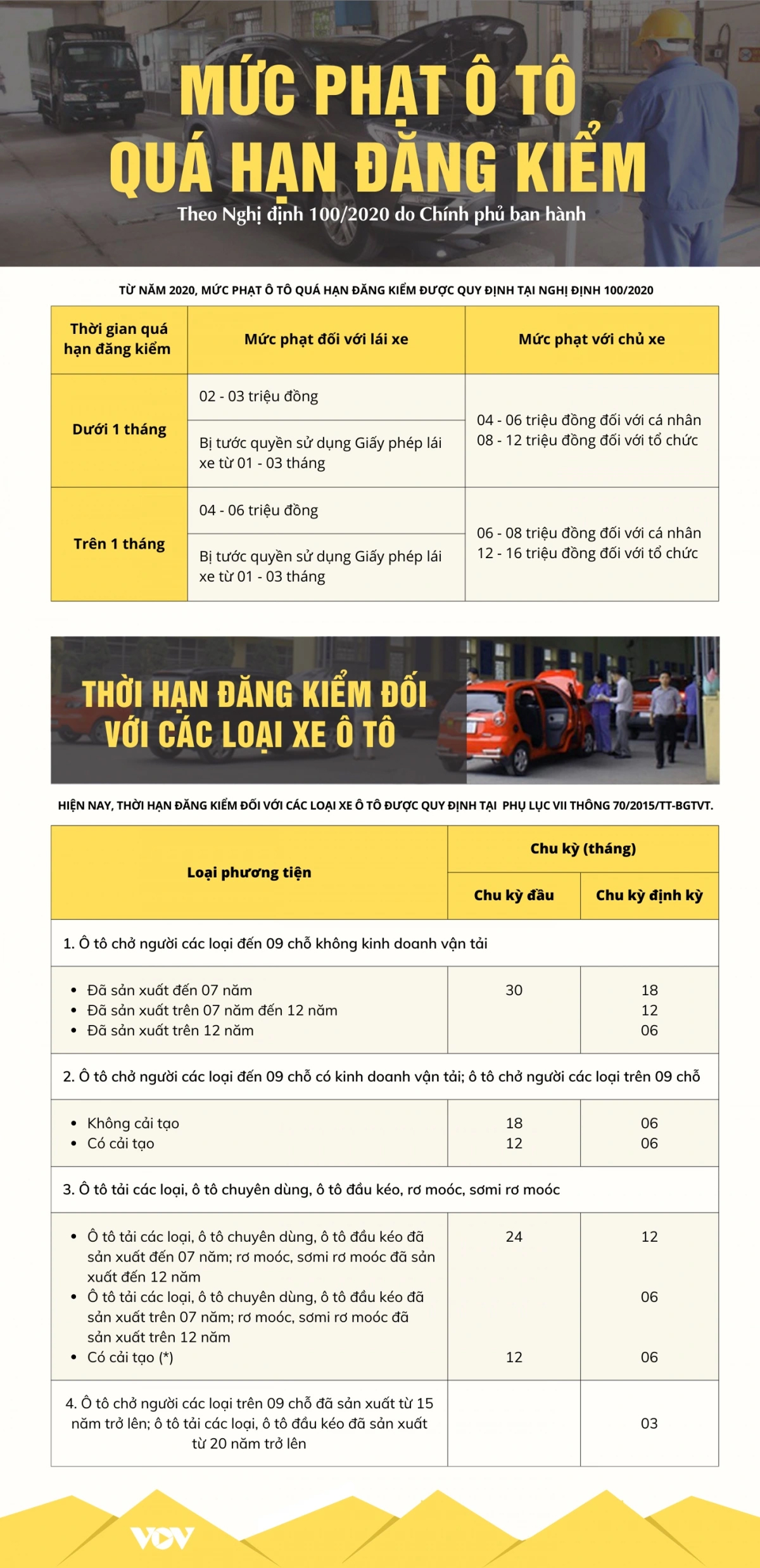 mức phạt quá thời hạn kiểm định