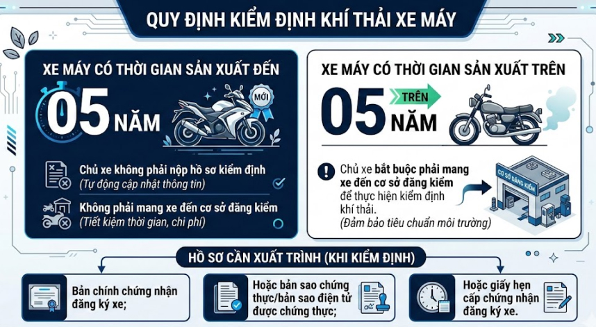 quy định kiểm tra khí thải xe máy